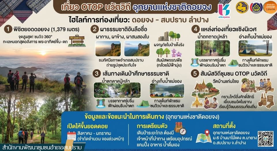 พช. สบปราบ : ประชาสัมพันธ์ชุมชนท่องเที่ยว OTOP นวัตวิถี "อุทยานแห่งชาติดอยจง"