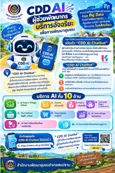 พช.สบปราบ : ประชาสัมพันธ์ระบบ CDD AI ผู้ช่วยพัฒนากร บริการอัจฉริยะ เพื่อการพัฒนาชุมชน
